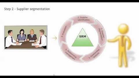 SRM supplier segmentation - Procurement training - Purchasing skills