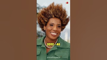 Thumbnail of Macy Gray #shorts #macygray #throughtheyears #singer #r&b #jazz #actress