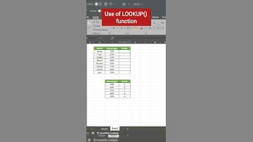 How to use Lookup() function in Excel | Use of Lookup() function