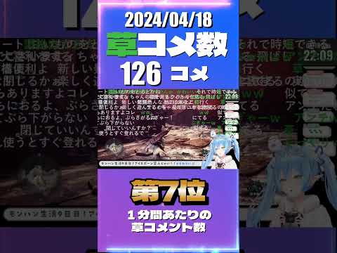 4/18 草コメント数ランキング第7位 #雪花ラミィ 3時間5分ごろ
