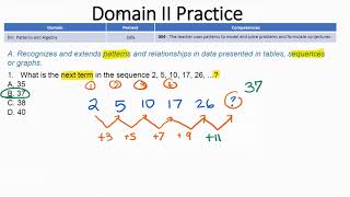 Part 12-TExES Math 7–12 Domain II Explained! Sequences & Recursive Sequences Made Easy