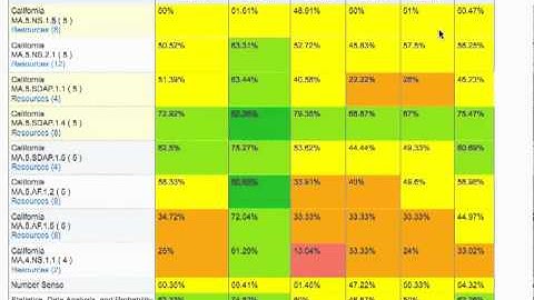 DDDM Benchmark Exam Reports Pt 1.mp4