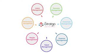 What is iStratgo