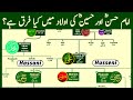 Hazrat ali family tree  imam hassan  hussein family tree