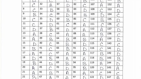 HPTET MEDICAL SERIES   ANSWER KEY NOV 2022
