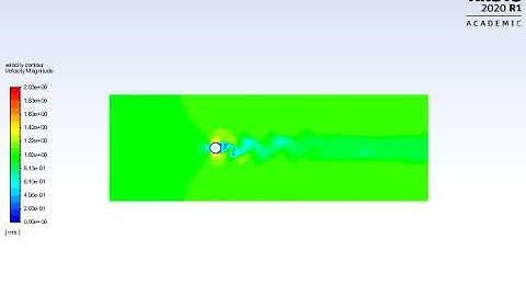 Van Karman Vortex Street Simulation using Ansys Fluent