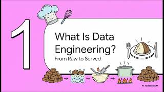 The Modern Data Engineer’s Roadmap: How to Build Scalable Infrastructure