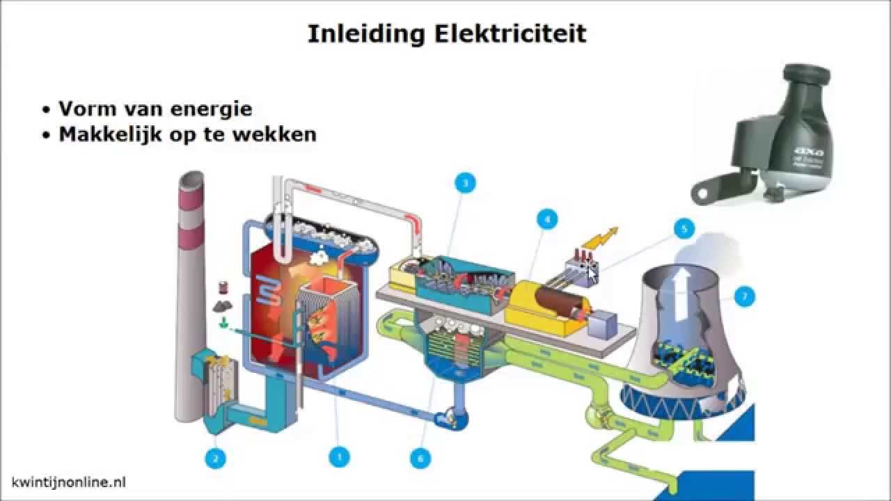 Samenvatting de stroomkring YouTube Samenvatting de stroomkring YouTube