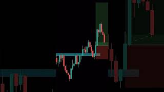 Breakout and Retest