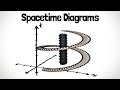 Пространственно-временные диаграммы | Специальная относительность №2