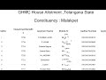 Indramma Illu Pacca Houses April 2026 Names Allotment Beneficiaries 2bhk Double Bedroom Live Indramma Illu Pacca Houses April 2026 Names Allotment Beneficiaries 2bhk Double Bedroom Live