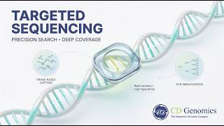 How Targeted Sequencing Works: Finding the "Needle" in the Human Genome 🧬