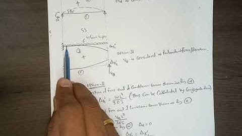 Consistent Deformation Method