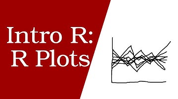 Intro R: R Plots