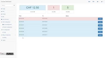 Cyclops - Rating, Charging & Billing dashboard demo