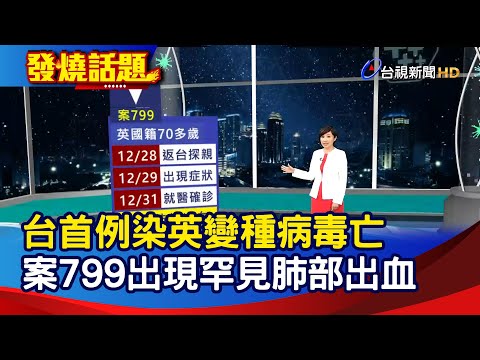 台首例染英變種病毒亡 案799出現罕見肺部出血【發燒話題】-20210204