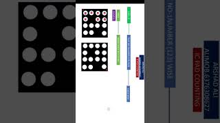 how to count ic pad/ic ki Ball kaise gine