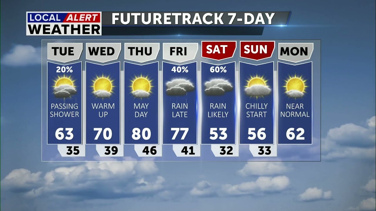 Spotty showers Tuesday, warm to start the month of May - YouTube