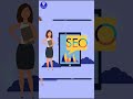 How Restaurants &amp; Cafes Can Rank Higher on Google Using Lobaiseo – AI Tool for Food Business SEO
