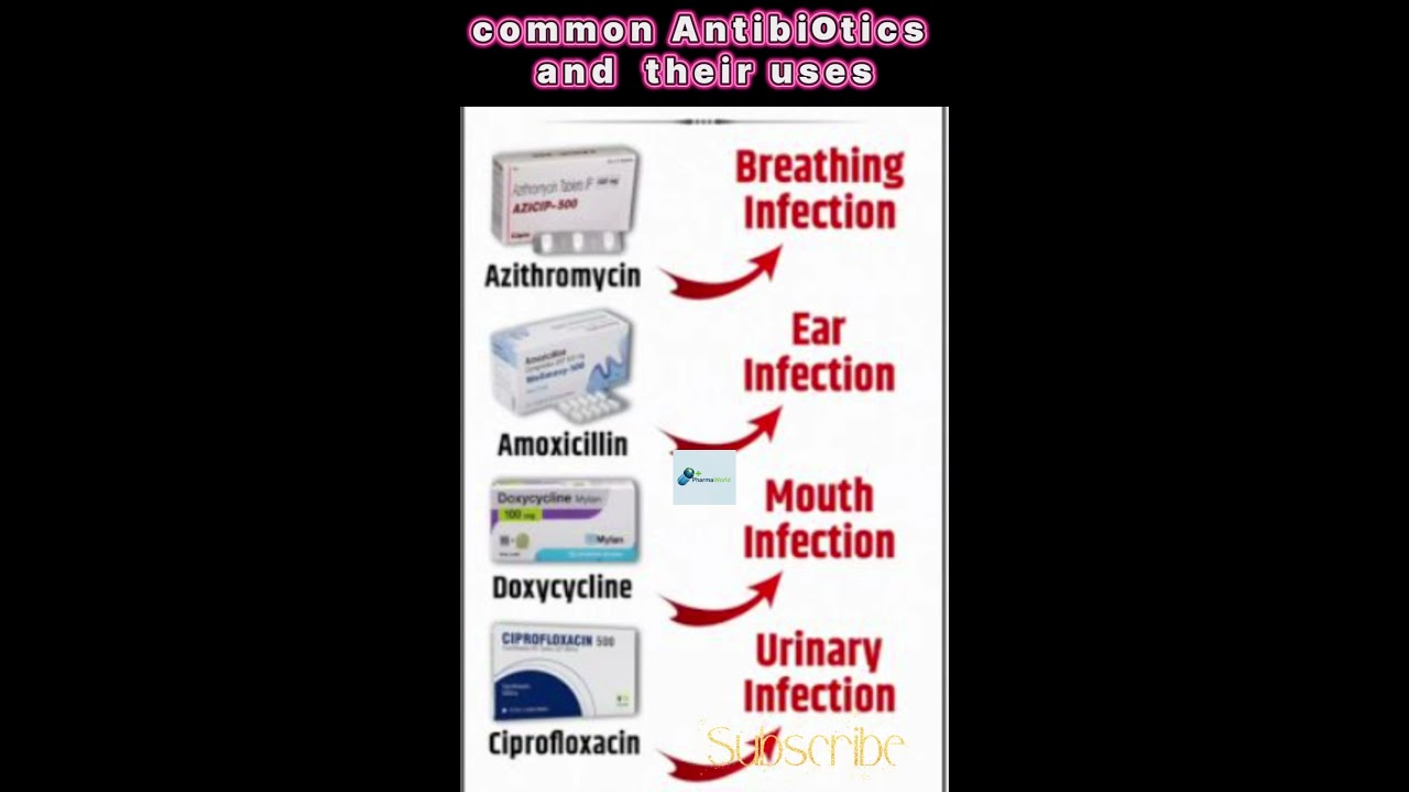 Antibiotics: When to Use & When NOTto 