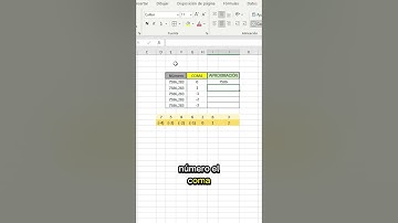 🔢✨ Redondeo en Excel: Función REDONDEAR para Resultados Precisos