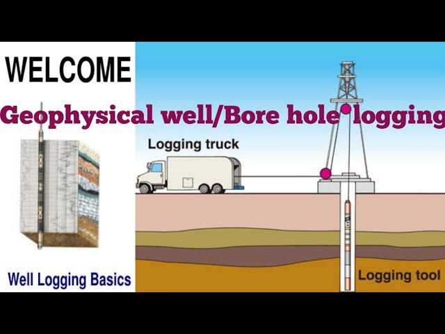 Geophysical well /Bore hole logging