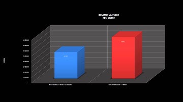 INTEL i7  IVY BRIDGE-E 4960X VS INTEL i5 HASWELL 4670K o/c 4.2 ghz  [ CPU BENCHMARKS REVIEW ]
