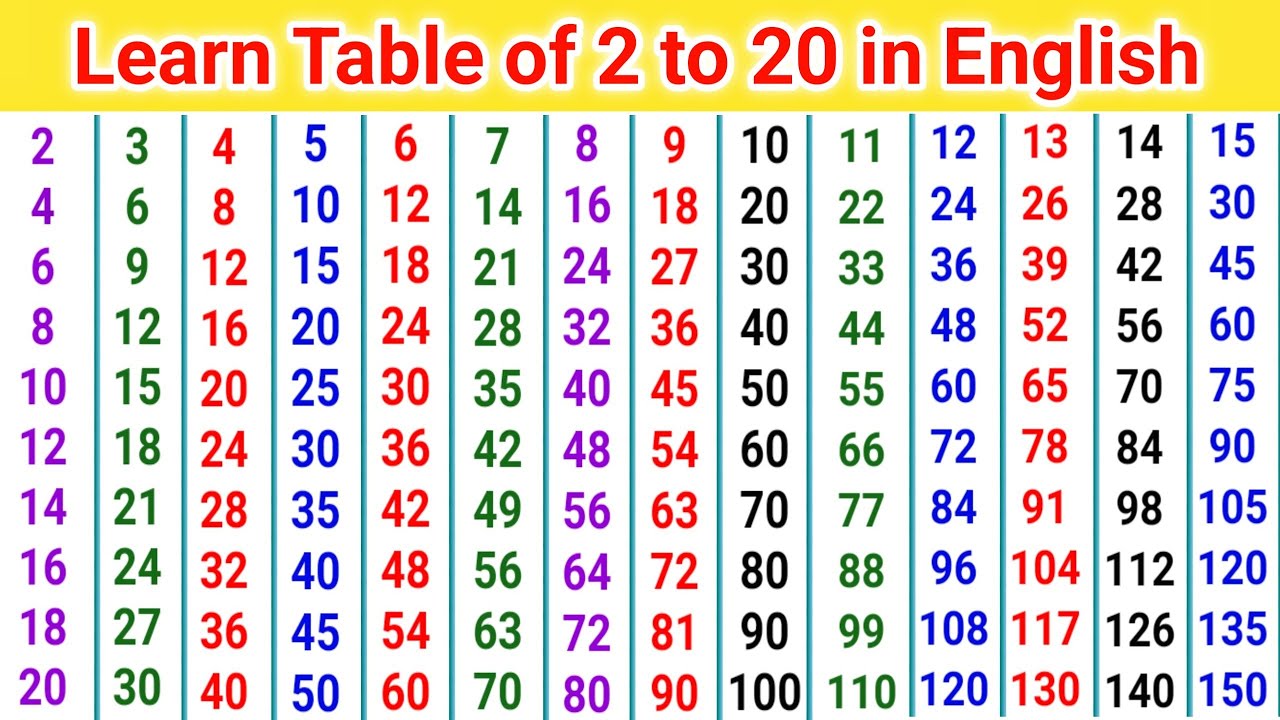 Table 2 to 20 | 2 to 20 tables | Pahada 2 to 20 | table of two to ...