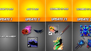 Every Blox Fruits Update And What We Got!