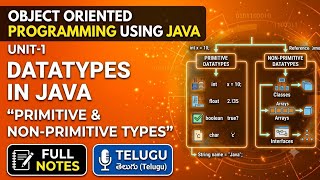 Datatypes in Java #degree #bsc #bca #anu  #javaprogramming #java #datatypesinjava #viral #ytvideos 