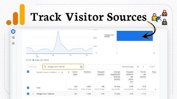 Hoe u verwijzingsverkeer in Google Analytics 4 kunt volgen
