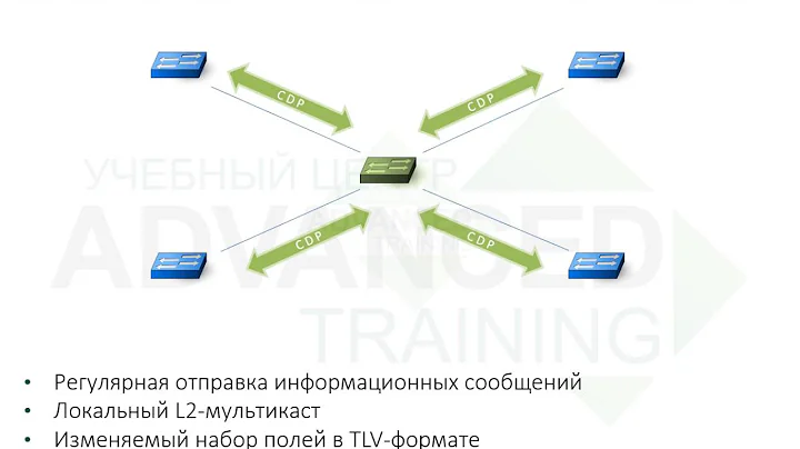 Advanced CCNA - Протоколы CDP и LLDP