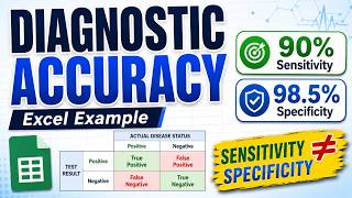 Sensitivity Specificity PPA NPA PPV NPV in Excel Complete Worked Example
