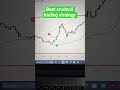 Crude Oil Trading Strategy: Easy Steps to Unlock Your Profits