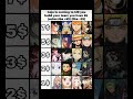 Only true anime fan can make🤯🔥💀..#trending #anime #animieeditz #memes #fypシ #naruto #shorts