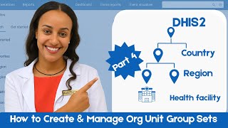 Organization Unit Group Set Demo