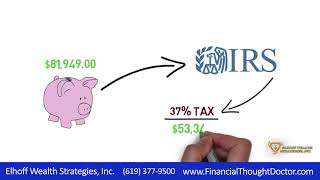 CVS 4 Investing in a 401k during a Lost Decade