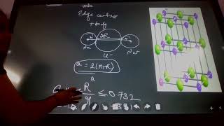 Structure of Rock Salt- Tutorial by Aliya Gupta