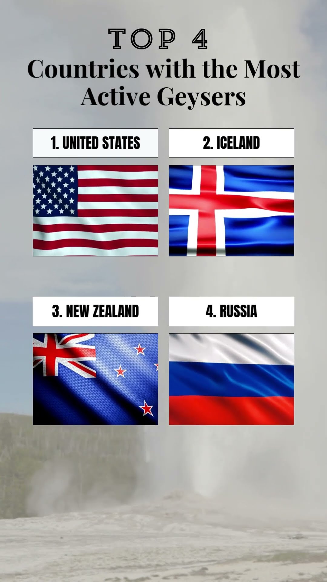 Top 4 Countries With The MOST Active Geysers On Earth YouTube Top 4 Countries With The MOST Active Geysers On Earth YouTube