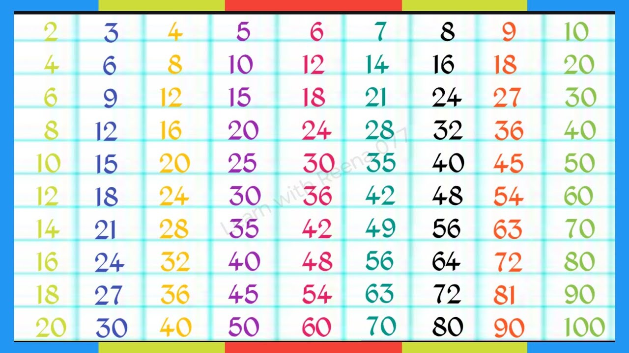 times-table-from-2-to-10-learn-tables-of-2-to-10-table-of-2-3-4