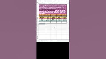 #vlookup #vlookupformula #vlookupinexcel #vlookupfunction  #excel #excelformulas #shorts