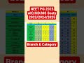 NEET PG 2025 Seat Matrix Comparison: 2023-2025 📊