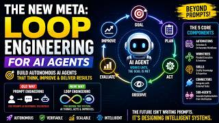 What is Loop Engineering? Build Smarter AI Agents That Think & Improve