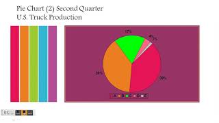Statistics Chapter 2 Charts & Graphs