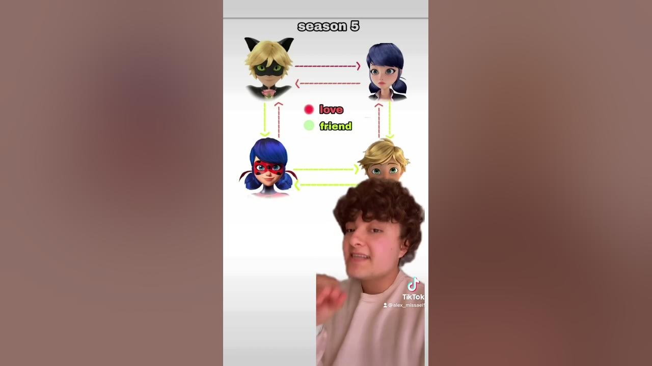 The Love Square In Season 5 Of Miraculous Ladybug Is Getting Crazy the-love-square-in-season-5-of-miraculous-ladybug-is-getting-crazy