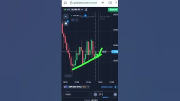 Binary Options: Profiting with the Candlestick Trendline Strategy (Shorts) Quotex Trading