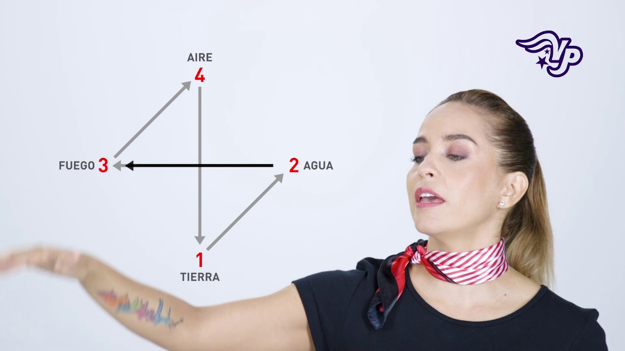 Tiempos fuertes y débiles: ejercicios rítmicos 4/4 - Año 2 Módulo 10