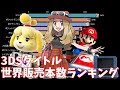【3DS】ミリオンセラー任天堂タイトル世界販売本数ランキングの推移