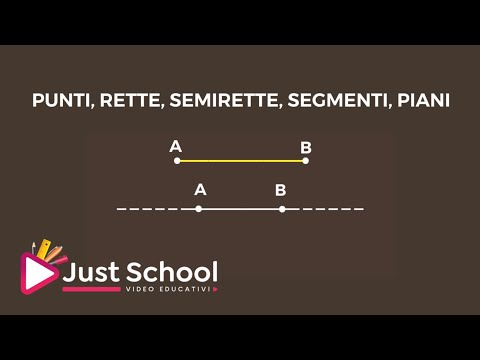 Punti, rette, semirette, segmenti, piani.