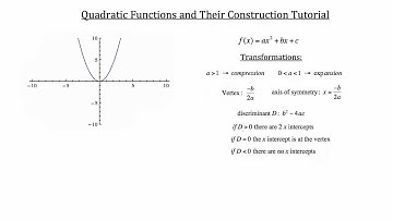 Quadratic Functions and Their Construction